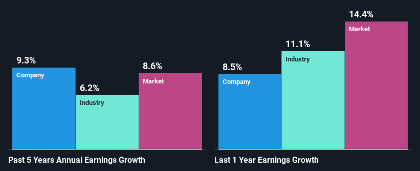 past-earnings-growth