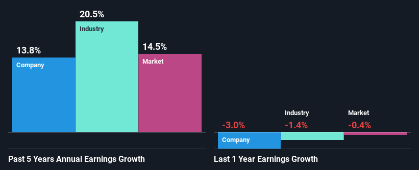 past-earnings-growth