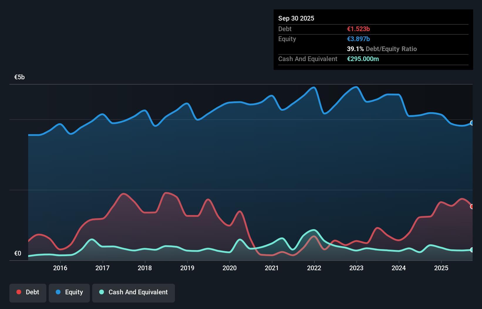 debt-equity-history-analysis