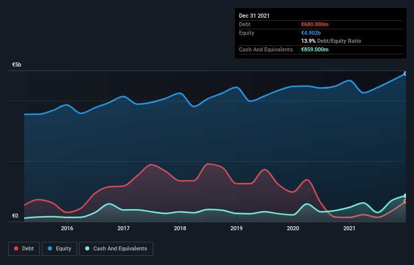 debt-equity-history-analysis