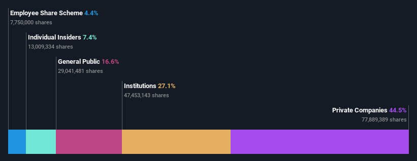 ownership-breakdown