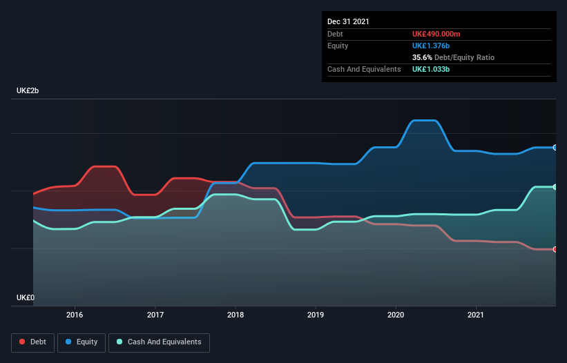 debt-equity-history-analysis