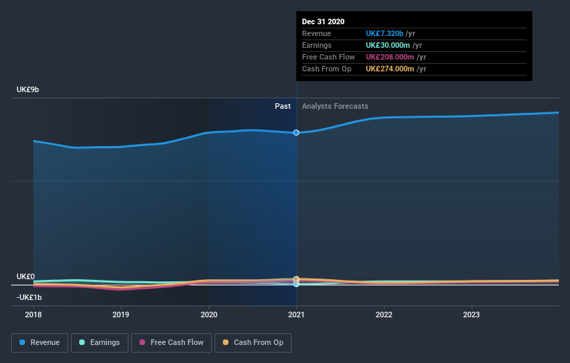 Does Balfour Beatty's (LON:BBY) Share Price Gain of 38% Match Its ...