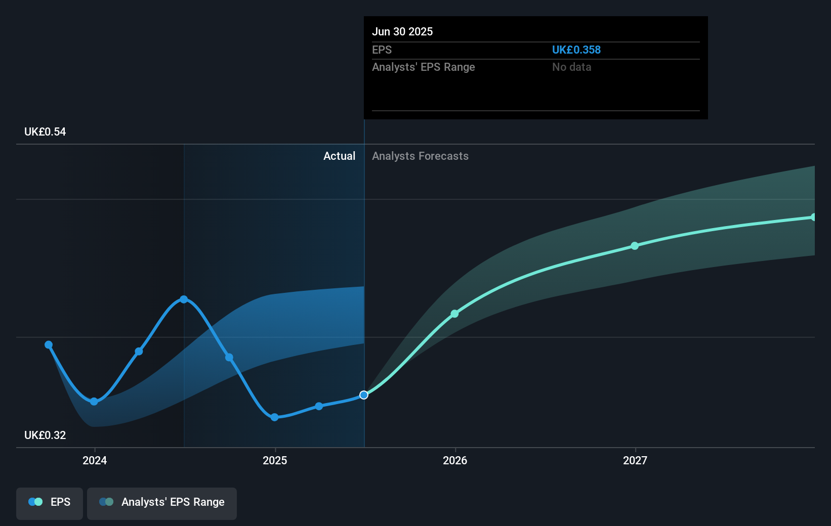 earnings-per-share-growth
