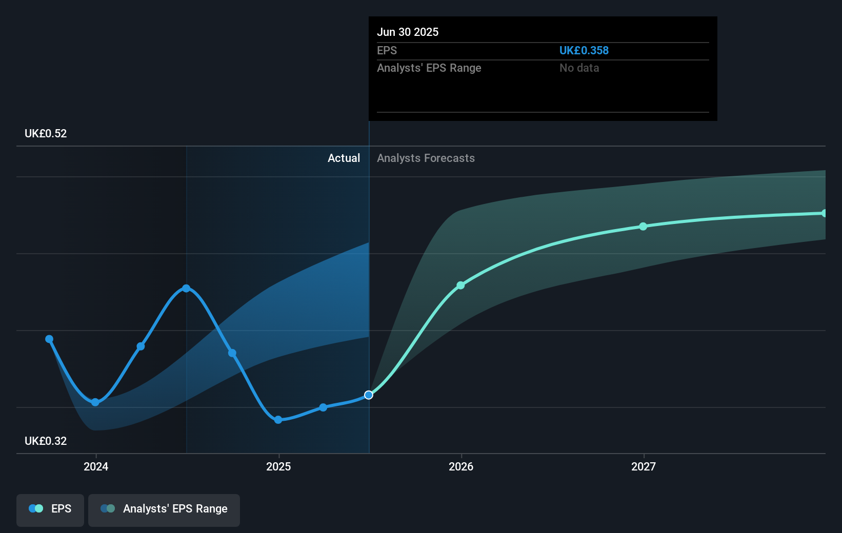 earnings-per-share-growth