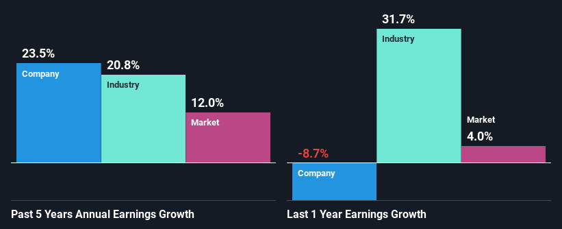 past-earnings-growth