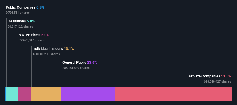 ownership-breakdown