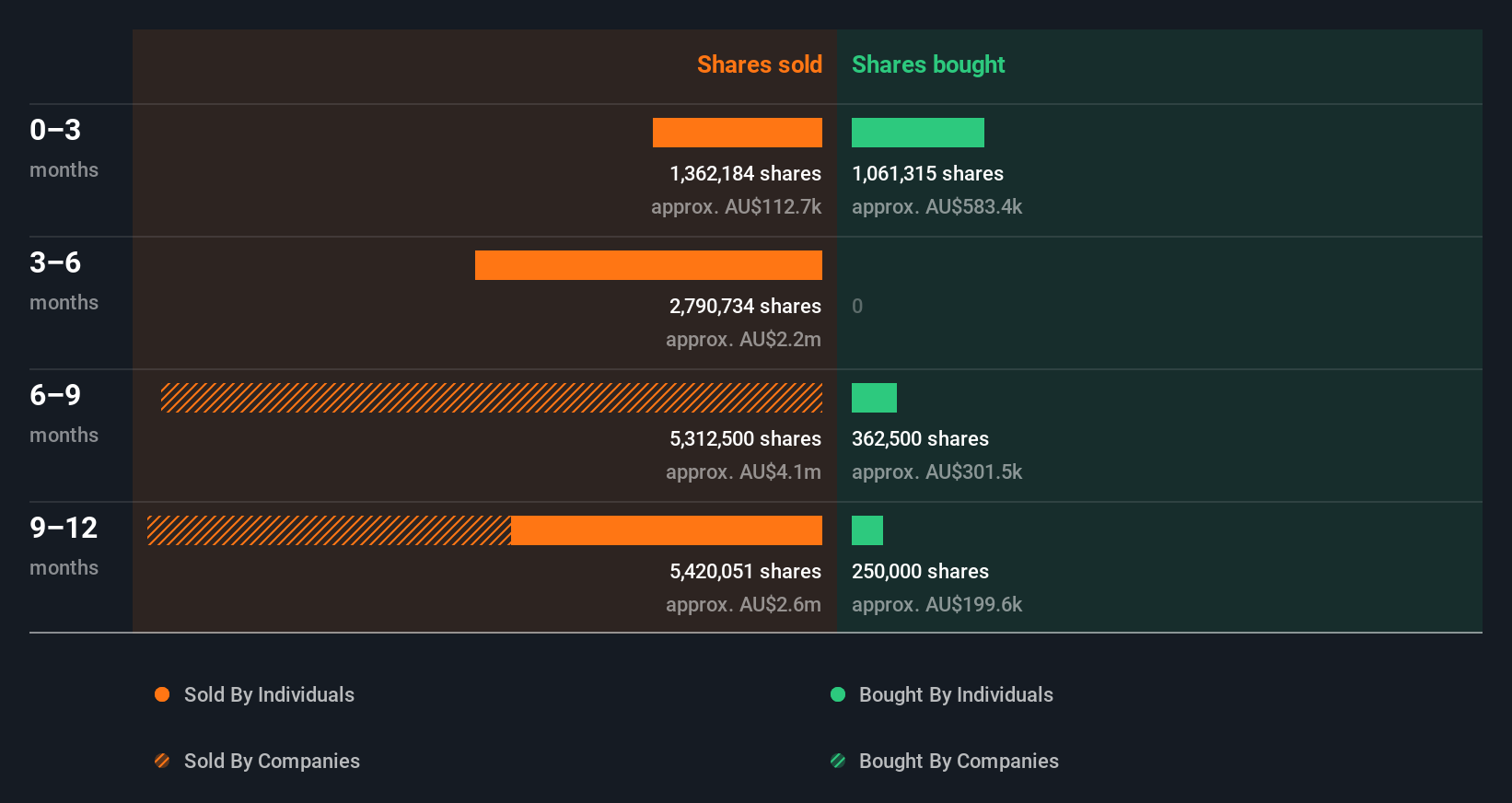 insider-trading-volume