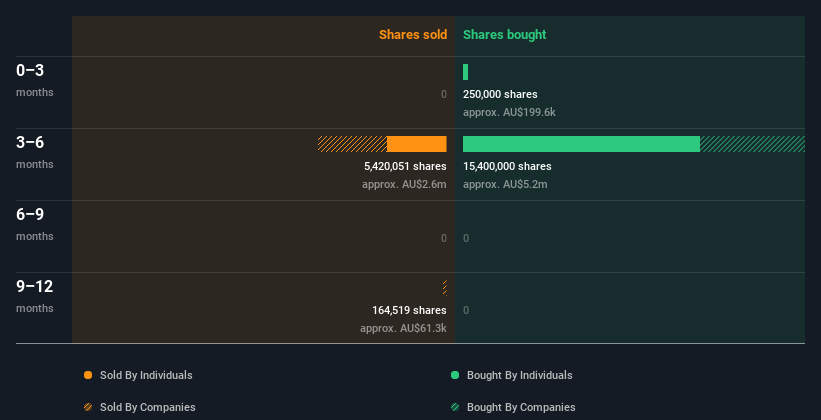 insider-trading-volume