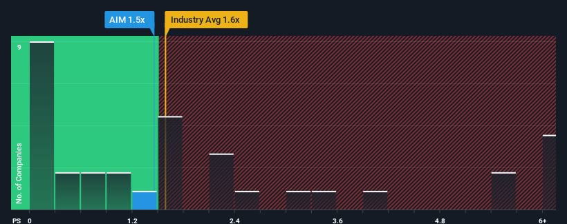 ps-multiple-vs-industry