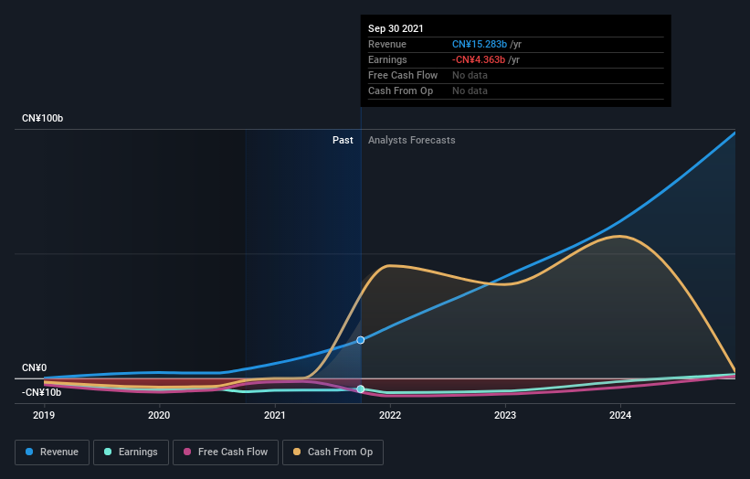 Here's What XPeng Inc.'s (NYSEXPEV) Shareholder Ownership Structure