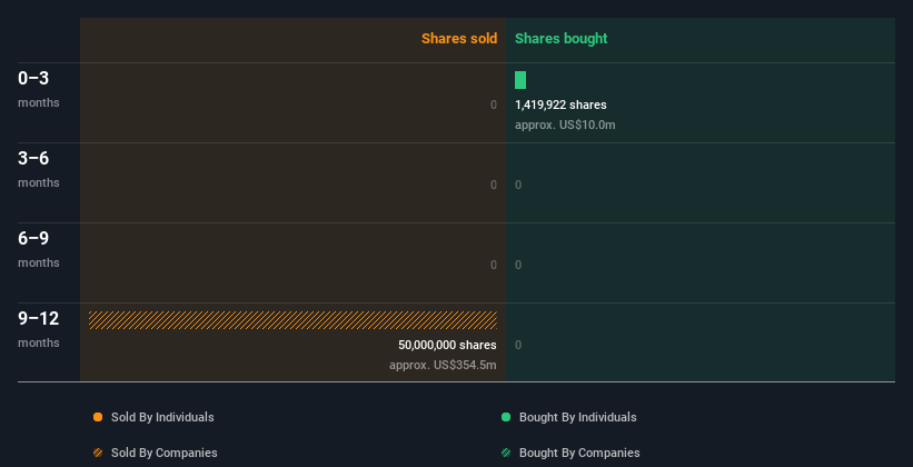 insider-trading-volume
