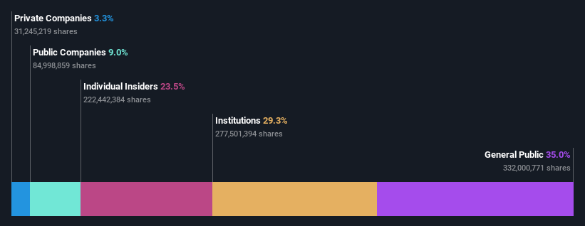 ownership-breakdown