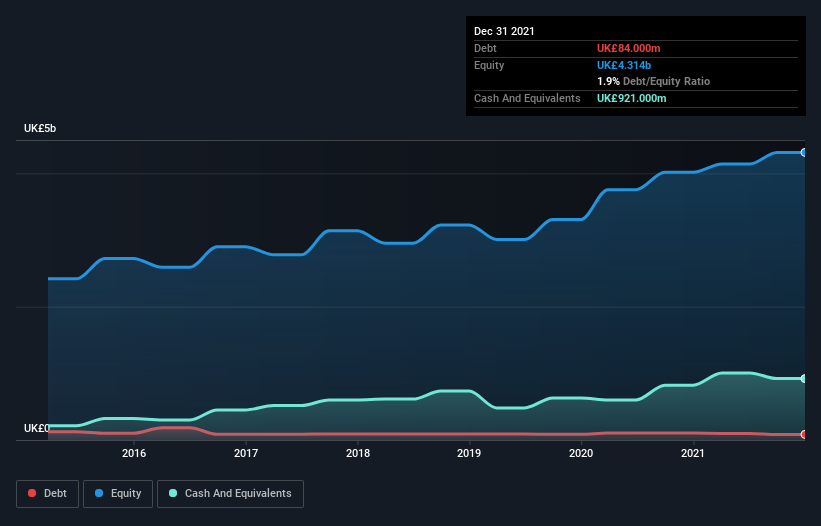 debt-equity-history-analysis