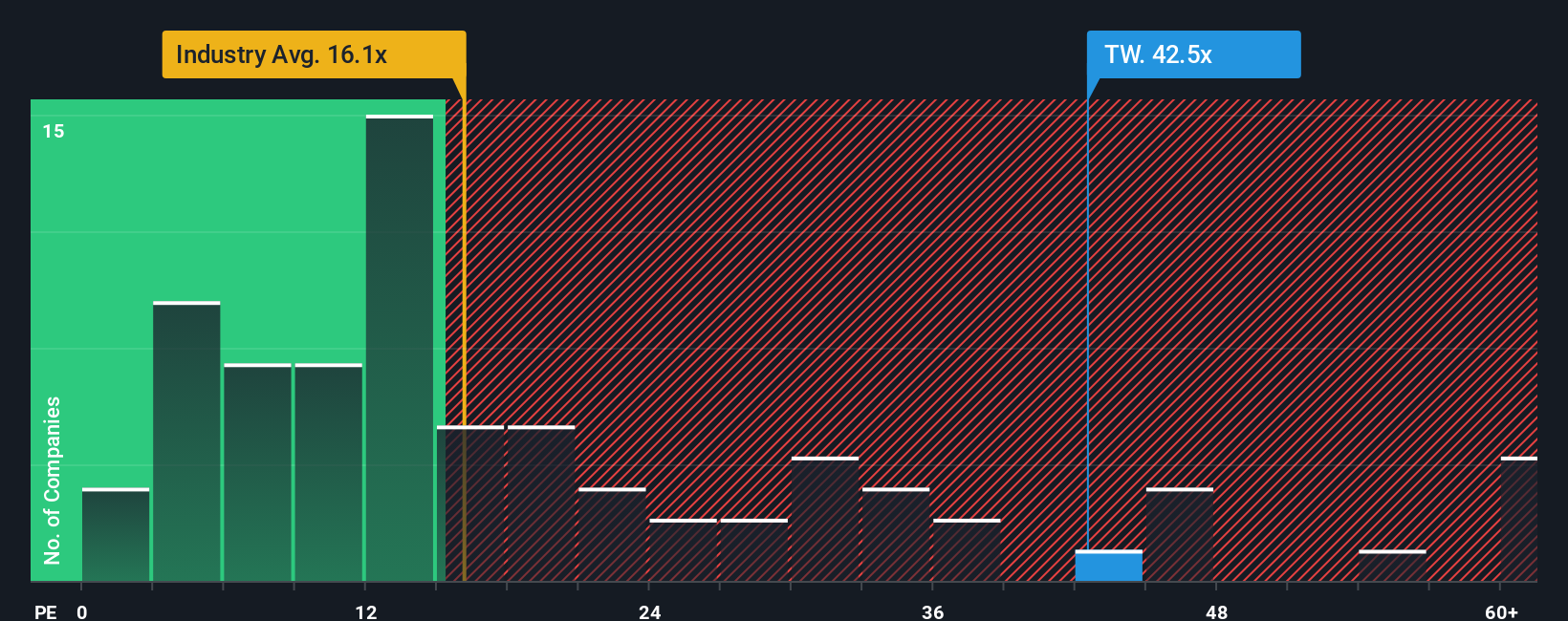 pe-multiple-vs-industry
