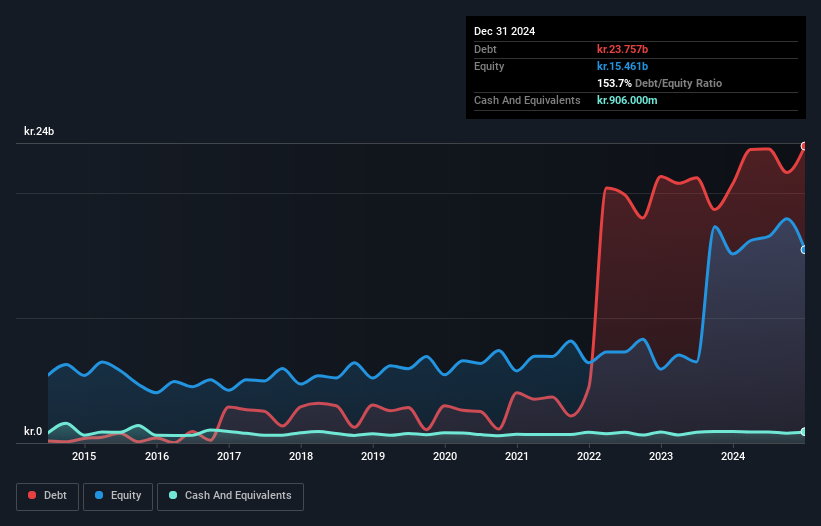 debt-equity-history-analysis