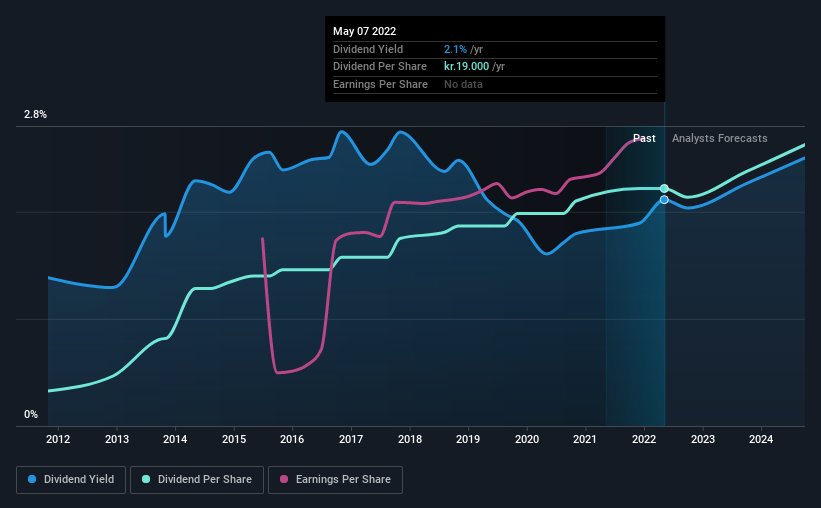 historic-dividend