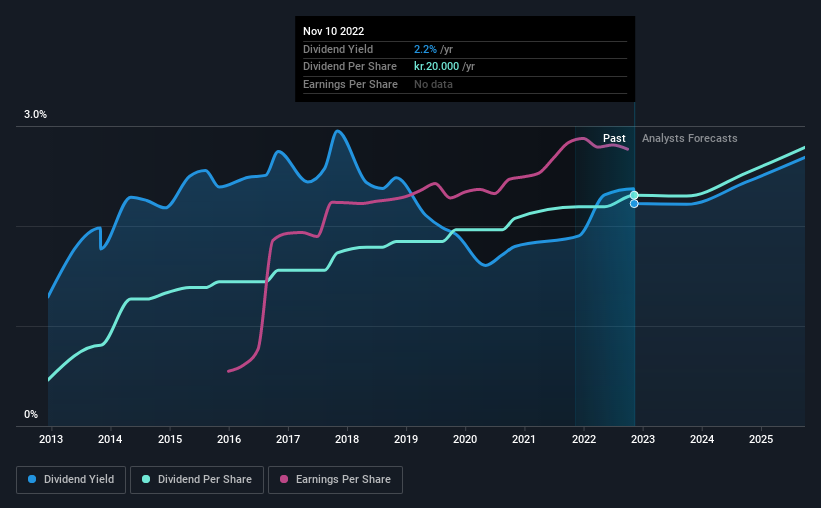 historic-dividend