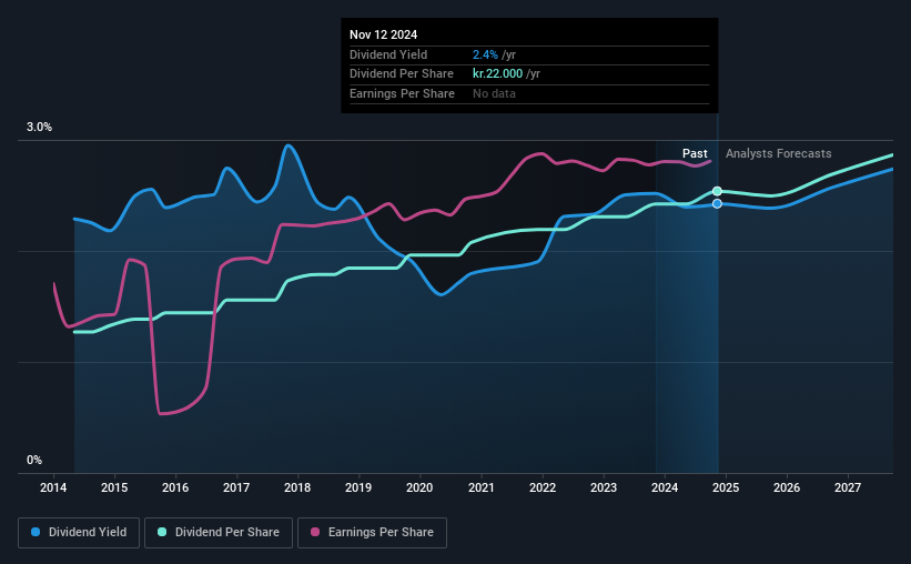 historic-dividend