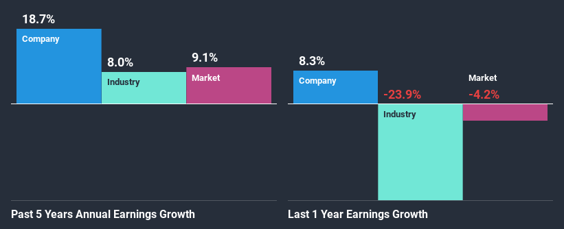 past-earnings-growth