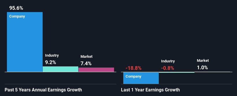 past-earnings-growth