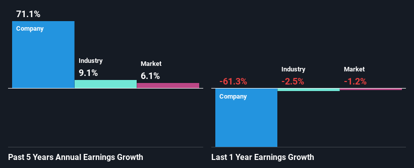 past-earnings-growth