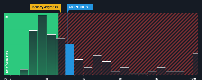 pe-multiple-vs-industry