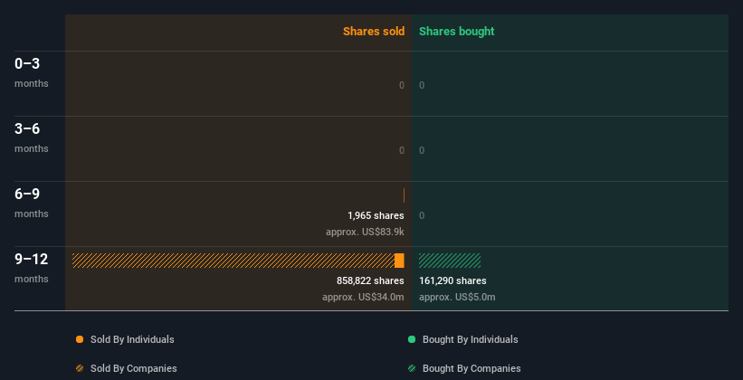 insider-trading-volume