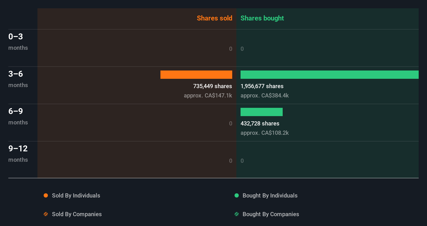 insider-trading-volume