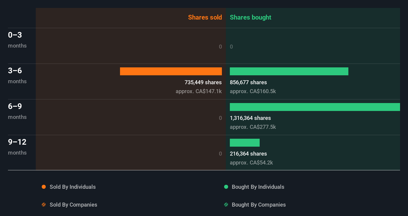 insider-trading-volume