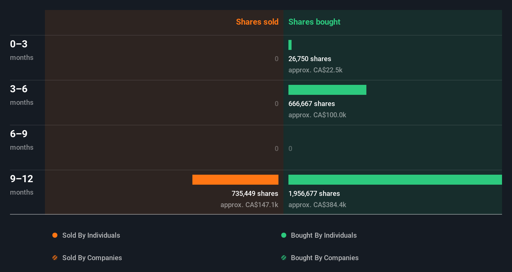 insider-trading-volume