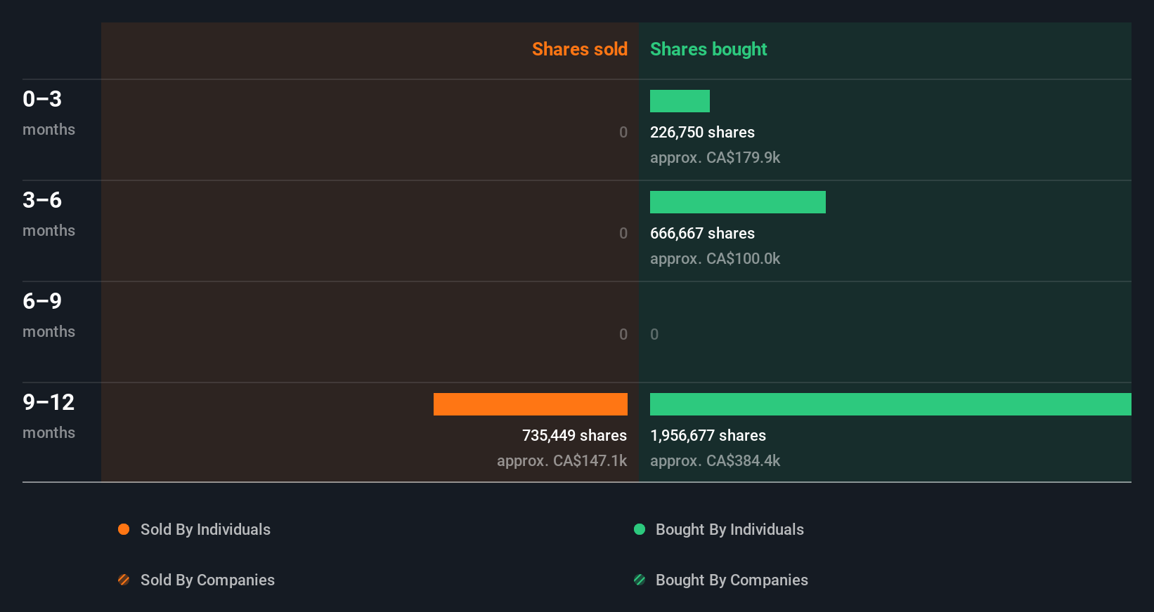 insider-trading-volume