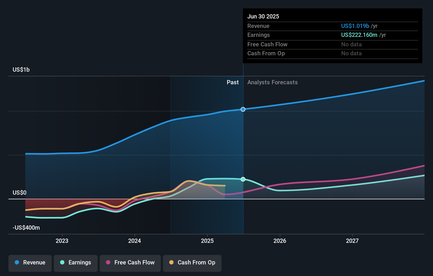 earnings-and-revenue-growth