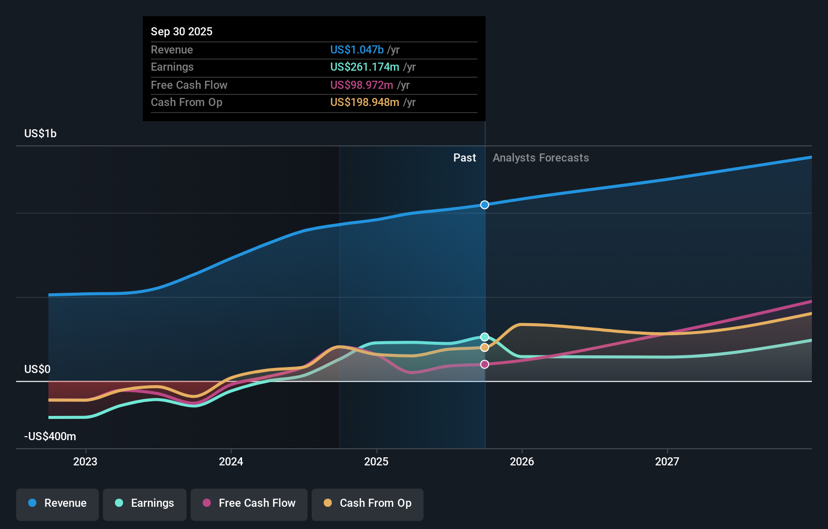 earnings-and-revenue-growth
