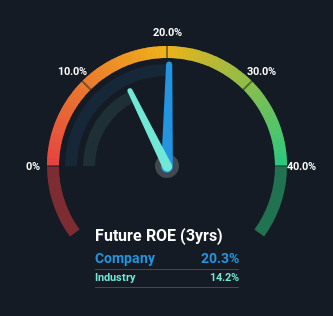 roe