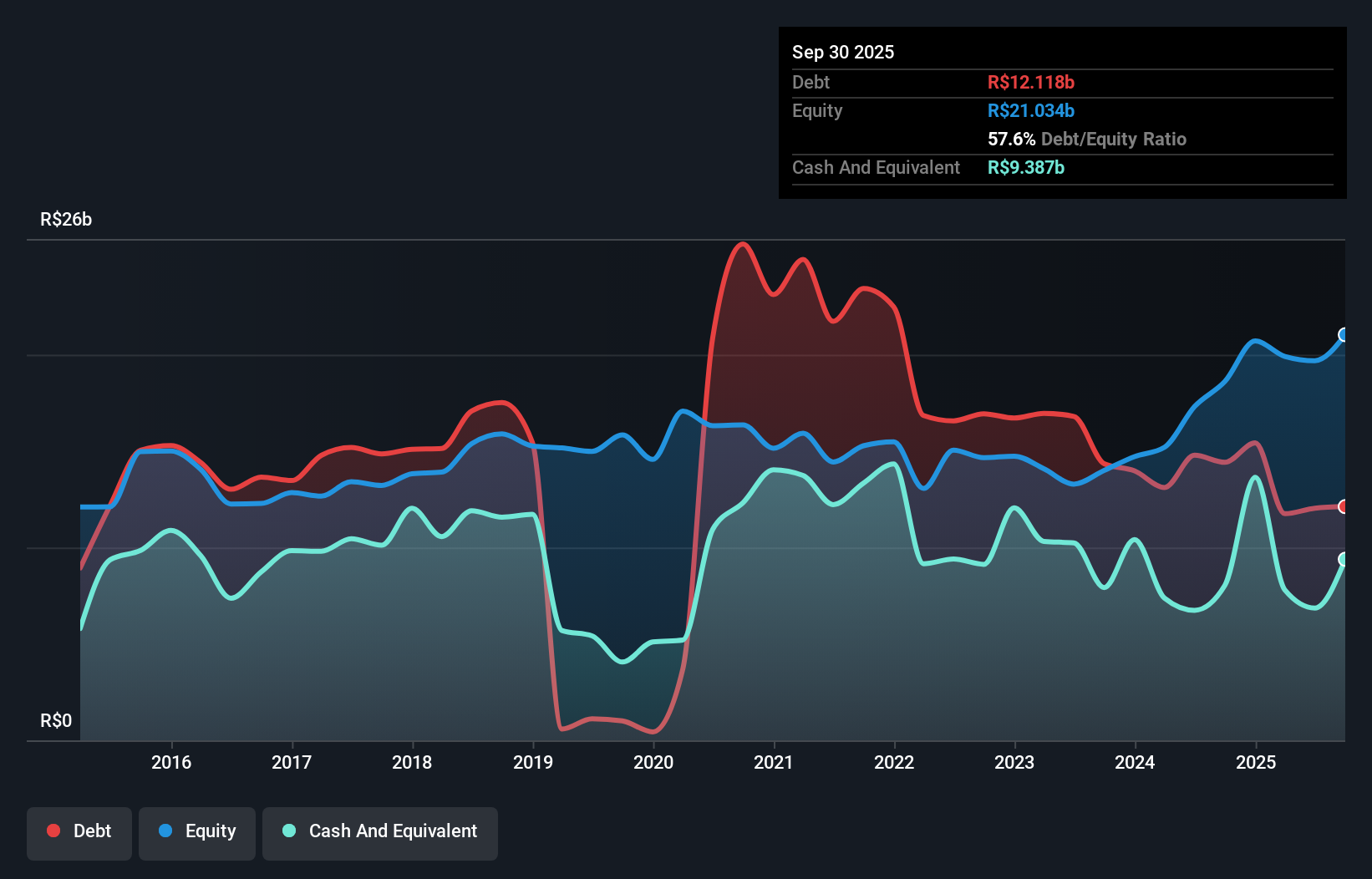 We Think Embraer (BVMF:EMBJ3) Can Stay On Top Of Its Debt