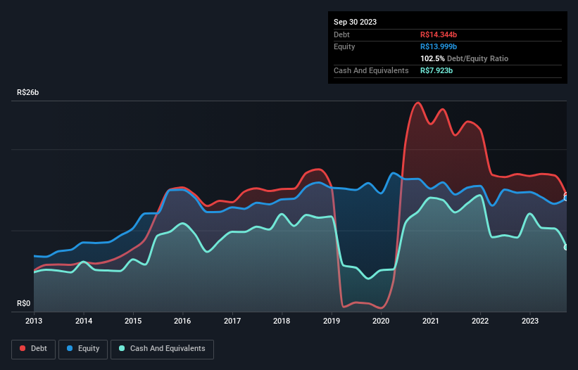 debt-equity-history-analysis