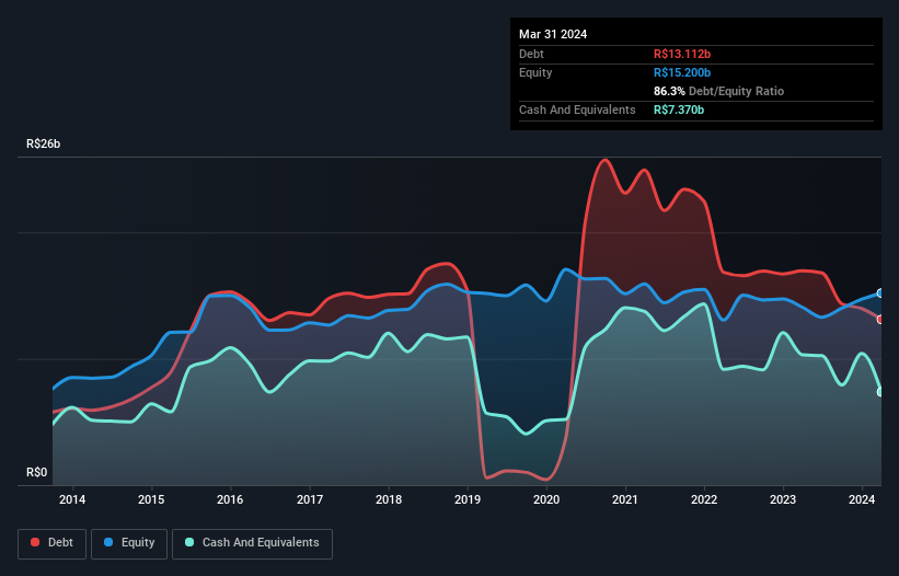 debt-equity-history-analysis