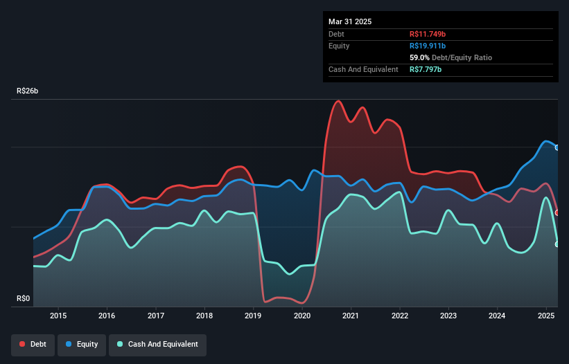 debt-equity-history-analysis