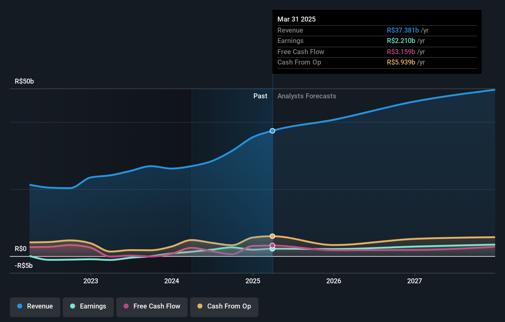 earnings-and-revenue-growth