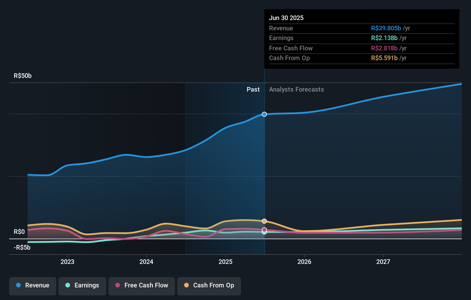 earnings-and-revenue-growth