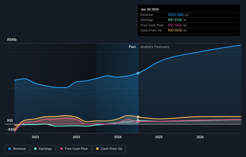 earnings-and-revenue-growth