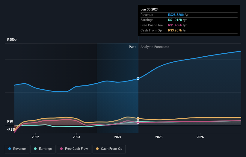 earnings-and-revenue-growth