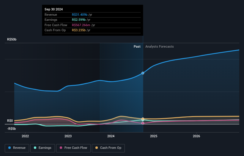 earnings-and-revenue-growth