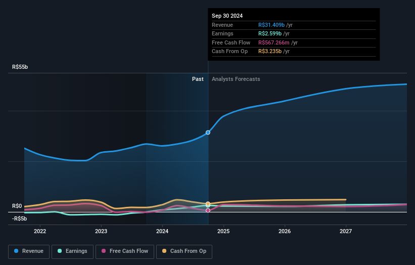 earnings-and-revenue-growth