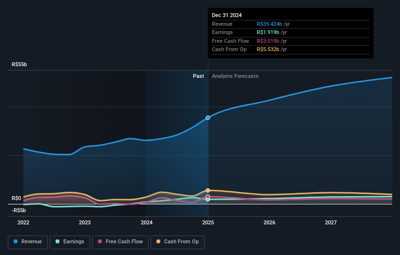 earnings-and-revenue-growth