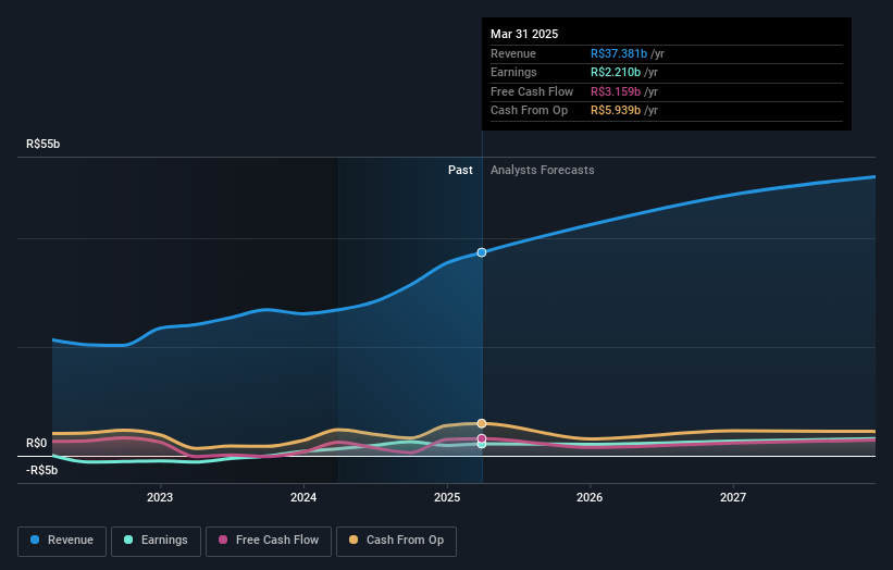 earnings-and-revenue-growth