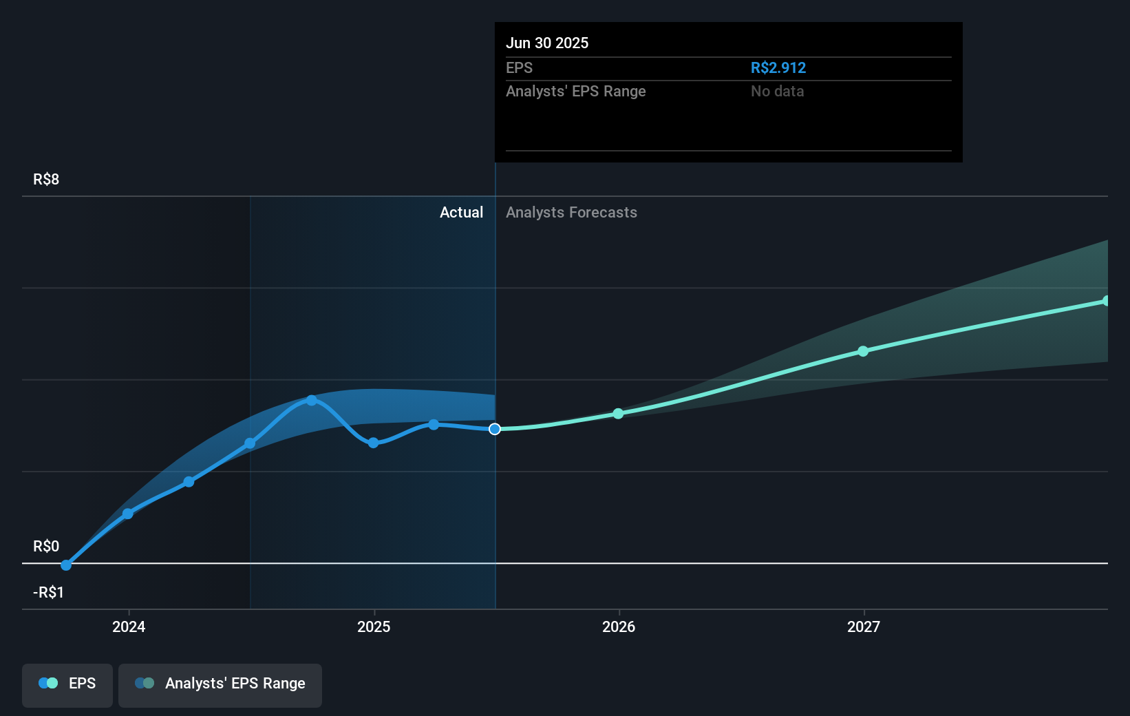 earnings-per-share-growth