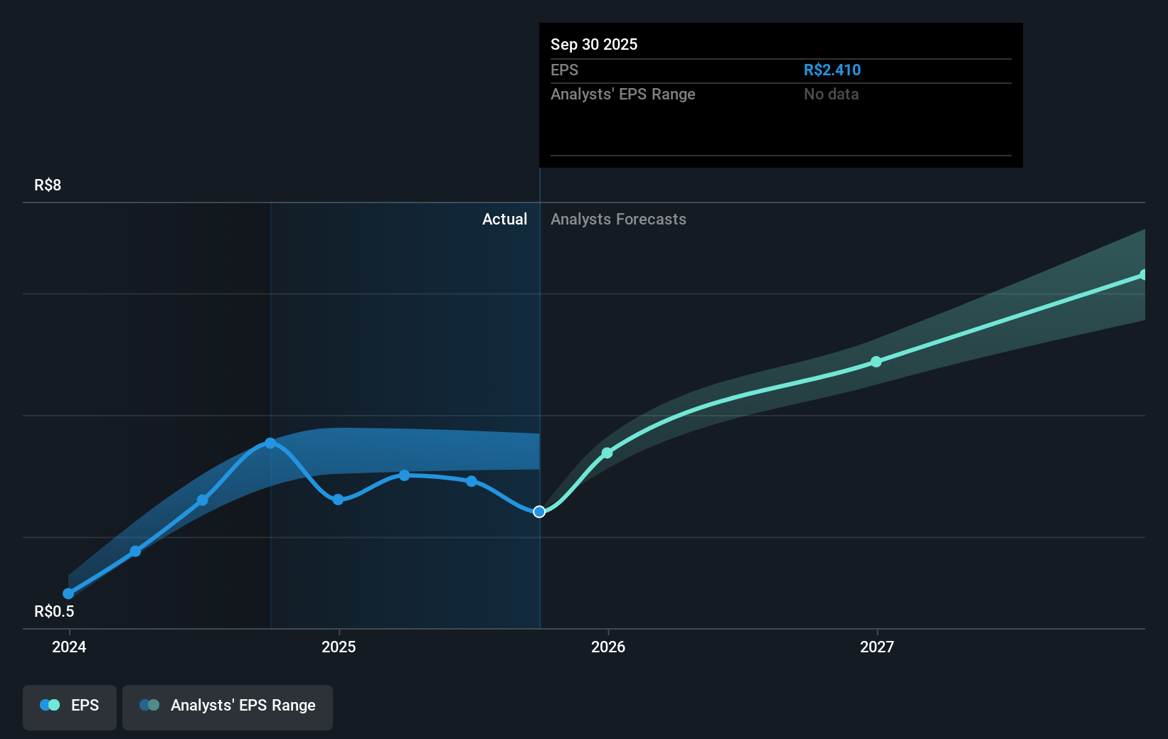 earnings-per-share-growth