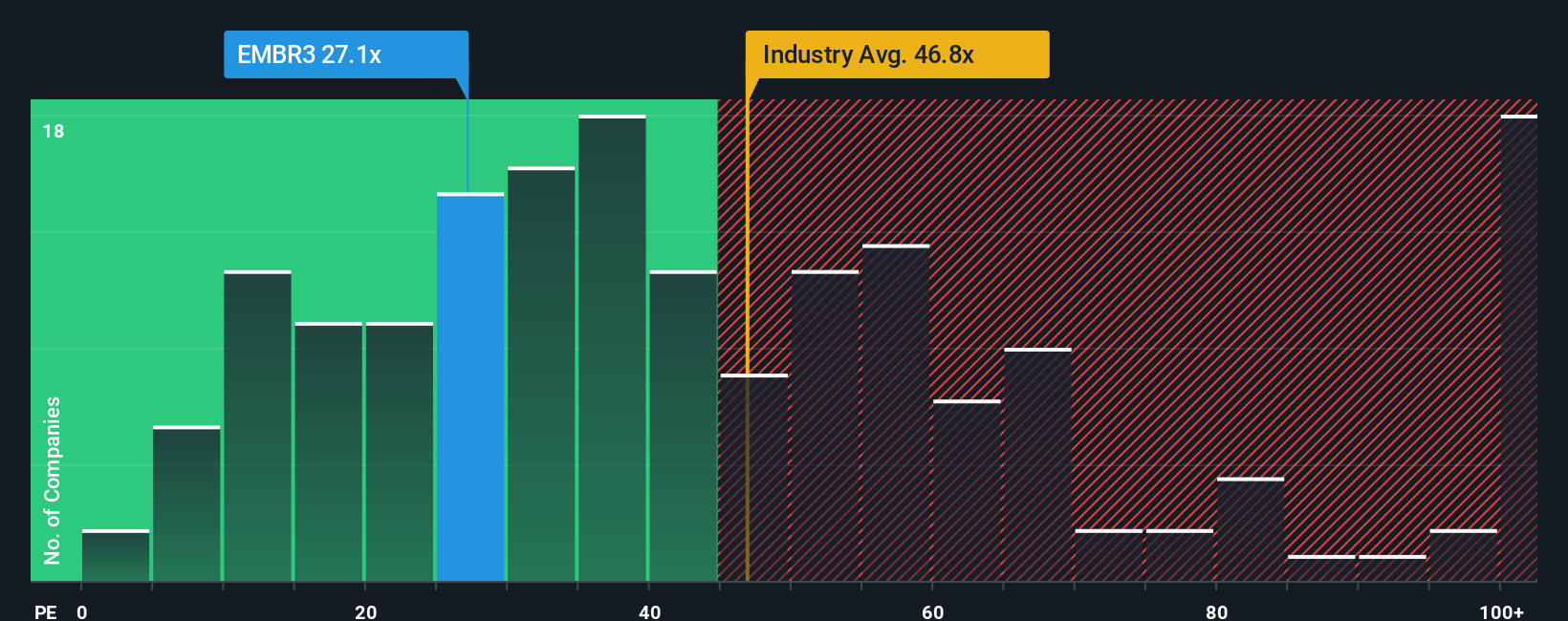 pe-multiple-vs-industry